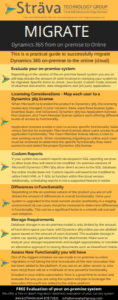 Migrate Microsoft Dynamics CRM On Premise to Dynamics 365 Online
