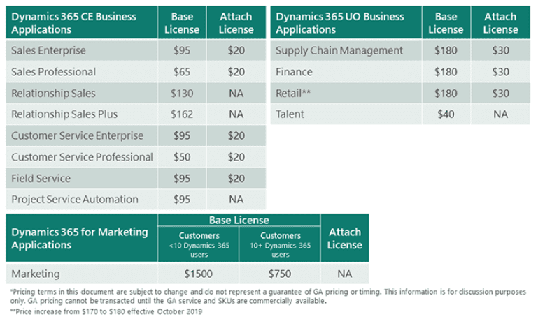 Microsoft Dynamics 365 Pricing
