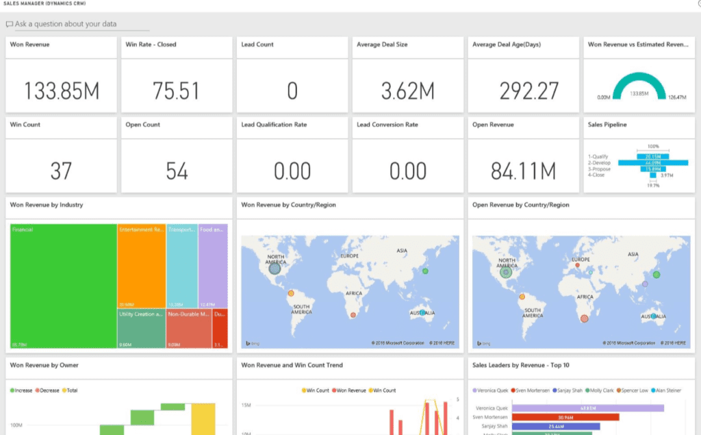 Sales Analytics Dashboard in Dynamics CRM