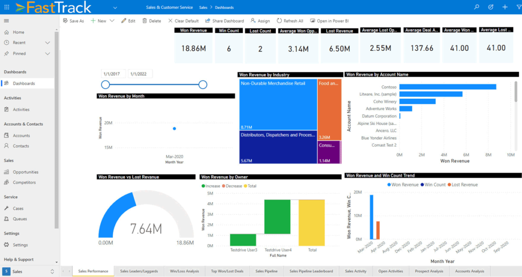 Dynamics 365 Sales Analysis