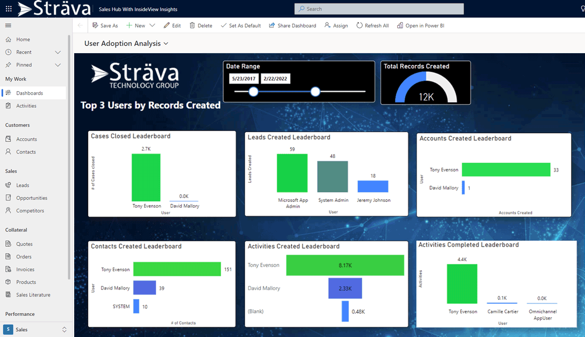 User Adoption Leaderboard