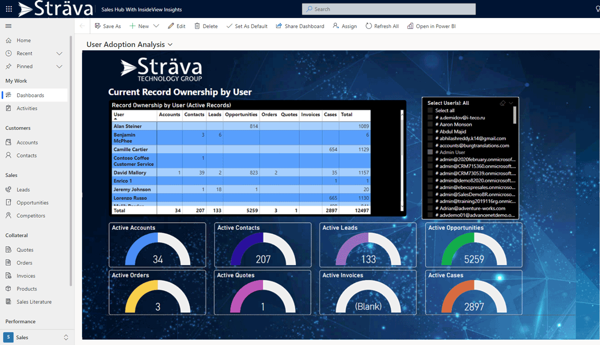 Record Ownership Analysis