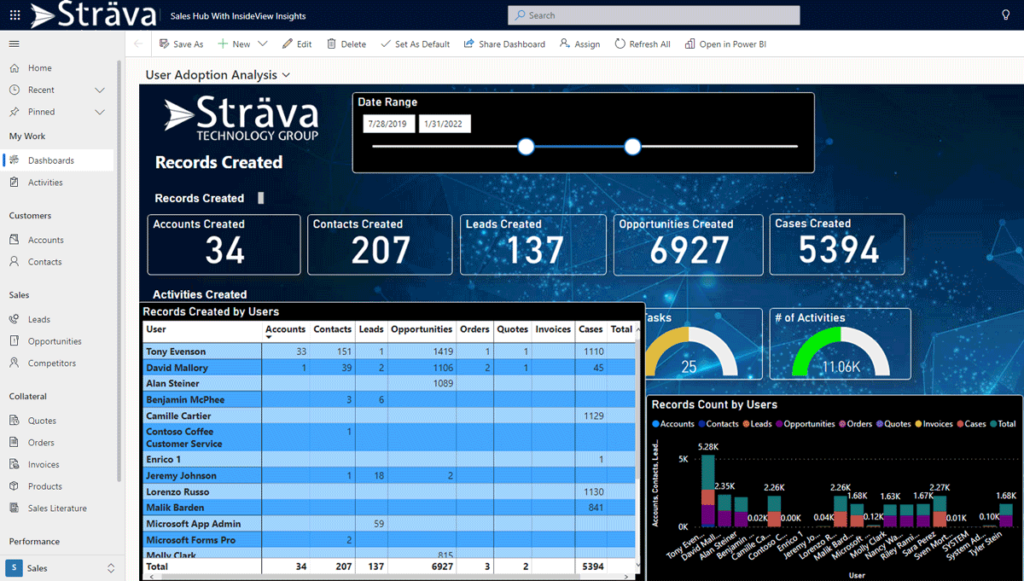Dynamics 365 User Adoption Report