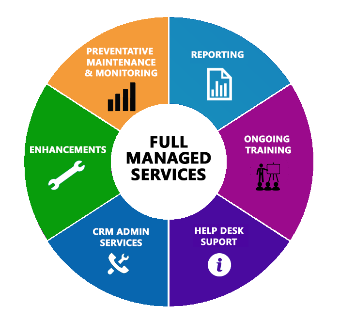 Dynamics 365 Support