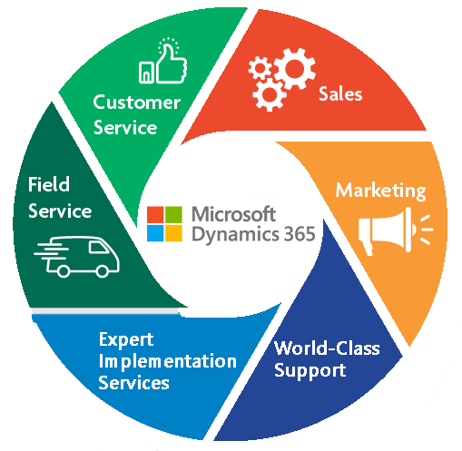 Dynamics 365 Partner